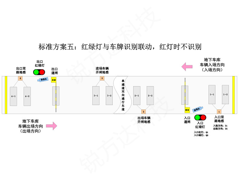 停车场红绿灯智能控制系统